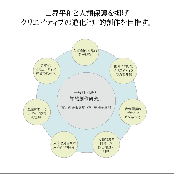 世界平和と人類保護を掲げ